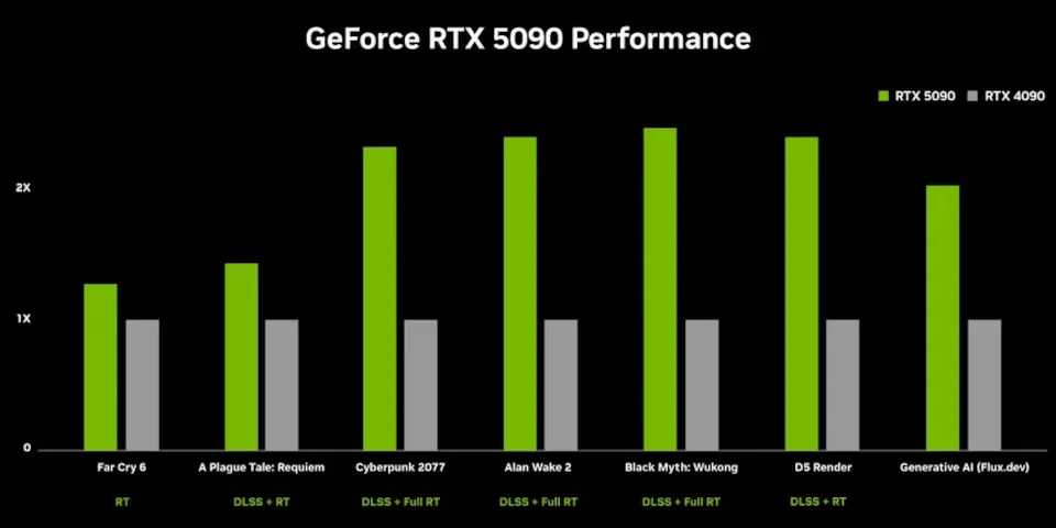 Will There Be an RTX 5090? Everything We Know So Far in 2025
