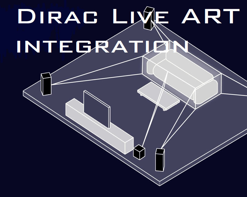 Dirac Live ART Integration: Revolutionizing Audio Calibration in 2025