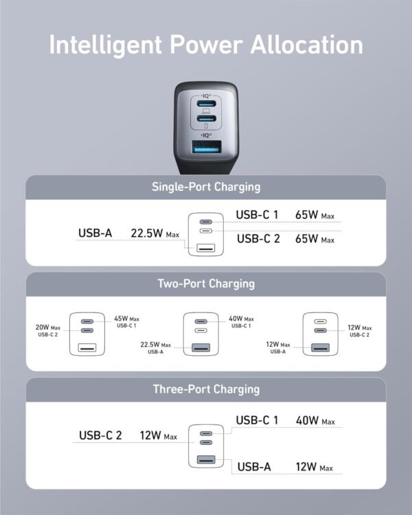 Anker USB C Charger(Nano II 65W)