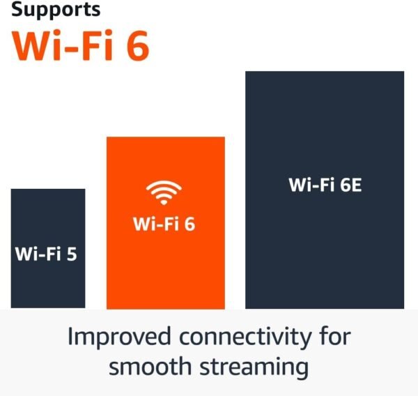 Amazon Fire TV Stick 4K (newest model) with AI-powered