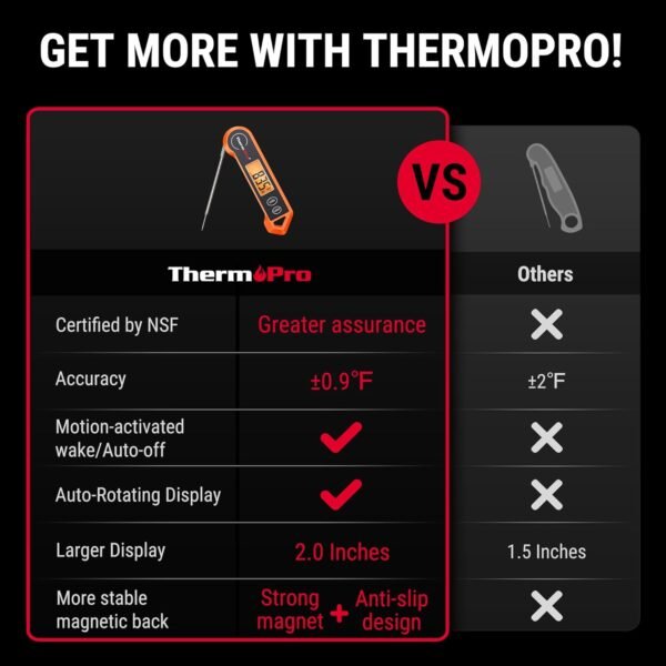 ThermoPro TP19H Digital Meat Thermometer