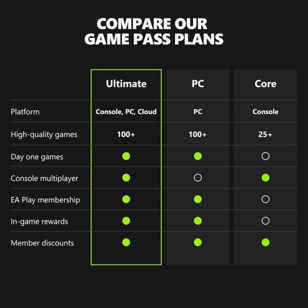 Xbox Game Pass Ultimate